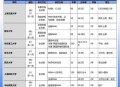 上海一大学学费15万,上海所有大学学费排名？