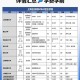 上海一大学学费15万,上海所有大学学费排名？