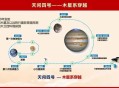 天问二号传回新图片,晨星2什么时候出？