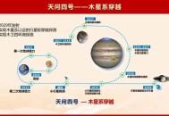 天问二号传回新图片,晨星2什么时候出？