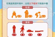 多地未来7天高温,今年多地持续高温，与战争有关系吗？