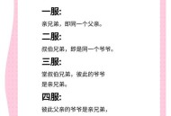 出了五服不是亲戚,出了五服不是亲戚是什么