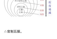 出了五服不是亲戚,出五服的姑表能结婚吗？