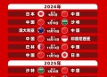 国足vs中国香港,国足世预赛对香港郜林为什么没上场？