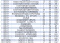 被浙大录取仍赴高考,2021年浙江大学高考最高分是多少？