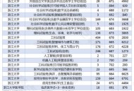 被浙大录取仍赴高考,2021年浙江大学高考最高分是多少？