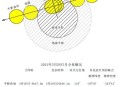 红月亮要来了,2023年出现超级红月亮的时间？