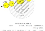 红月亮要来了,2023年出现超级红月亮的时间？