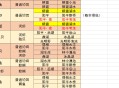 古剑奇谭游戏攻略,古剑奇谭攻略游侠网