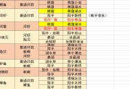 古剑奇谭游戏攻略,古剑奇谭攻略游侠网