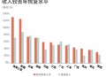 出游人次32.85亿,国内旅游人次消费怎么统计的？