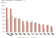 出游人次32.85亿,国内旅游人次消费怎么统计的？