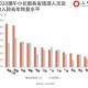 出游人次32.85亿,国内旅游人次消费怎么统计的？