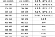 复读一年389涨至603,孩子高考考了389分，离二本线36分，复读好不好？