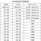 复读一年389涨至603,孩子高考考了389分，离二本线36分，复读好不好？