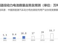 大量电动车流入市场,电动车电池产生电的原理？
