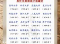 各地高考分数线出炉,各地高考分数线出炉时间
