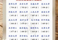 各地高考分数线出炉,各地高考分数线出炉时间