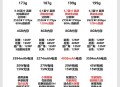 iPhone17看点汇总,2018赛季中超第17轮赛程如何安排？分别有哪些看点？
