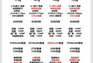 iPhone17看点汇总,2018赛季中超第17轮赛程如何安排？分别有哪些看点？
