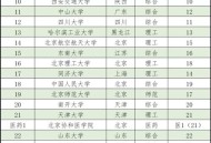 中国大学专业排名,中国大学专业排名软科官网