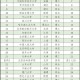 中国大学专业排名,中国大学专业排名软科官网