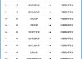 中国大学专业排名,中国最好的大学骨科专业排名？