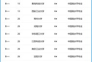 中国大学专业排名,中国最好的大学骨科专业排名？