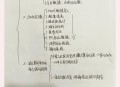 包含stata软件教程入门的词条