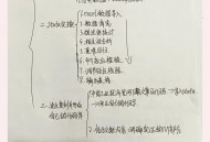 包含stata软件教程入门的词条