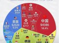 货物贸易全球第一,2020我国是全球第几大货物贸易大国？