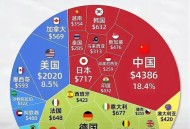 货物贸易全球第一,2020我国是全球第几大货物贸易大国？