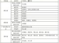 贵州山洪冲入居民楼,水利部和中国气象局发布山洪灾害气象预警，今日20时至明日20时，重庆南部、贵州北部可能发生山洪灾害。你怎么看？