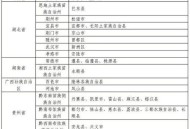 贵州山洪冲入居民楼,水利部和中国气象局发布山洪灾害气象预警，今日20时至明日20时，重庆南部、贵州北部可能发生山洪灾害。你怎么看？