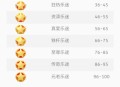 首个满级QQ将诞生,qq升级需要多少天？