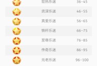 首个满级QQ将诞生,qq升级需要多少天？
