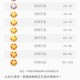 首个满级QQ将诞生,qq升级需要多少天？
