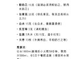 湿气越吃越少的食物,湿气重可以吃什么菜？