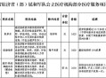 辅助生殖纳入医保,辅助生殖纳入医保正式通过了吗？