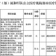 辅助生殖纳入医保,辅助生殖纳入医保正式通过了吗？