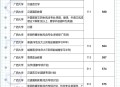 广西一高校零投档,广西高校投档比例