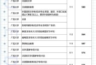广西一高校零投档,广西高校投档比例