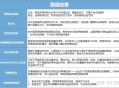 居民医保补助提升,2022年居民医保国家补贴多少？