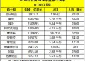 对53个非洲国零关税,海参进口现在有限制吗？