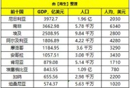 对53个非洲国零关税,海参进口现在有限制吗？