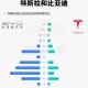 特斯拉欧洲销量崩了,特斯拉欧洲销量？