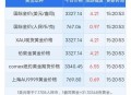 金价半月大跌超50元,1950年黄金一克多少？