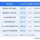 金价半月大跌超50元,1950年黄金一克多少？