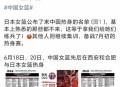 中国女篮将迎战日本,亚洲女篮决赛中国对日本时间？