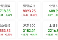 沪指创年内新高,沪指大跌创1年新低原因
